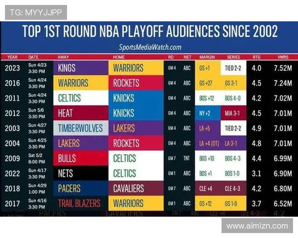 世界体育联赛（世界体育联赛收视率排名）sports